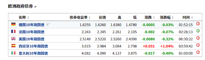暴跌!美股“黑色星期一”降临,道指狂泻近九百点