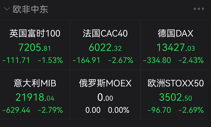 暴跌!美股“黑色星期一”降临,道指狂泻近九百点