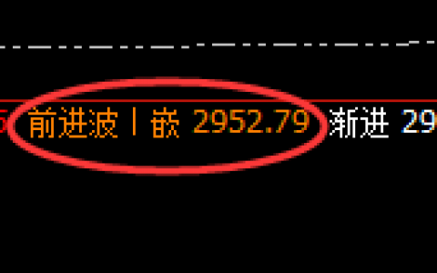 甲醇：阳中汇阴，4小时结构实现精准极端回撤