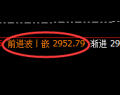 甲醇：阳中汇阴，4小时结构实现精准极端回撤