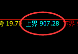 铁矿石：4小时结构精准回补，并实现理性回归