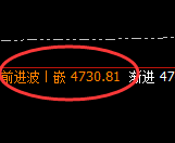 螺纹:日线洗盘结构精准实现冲高回落