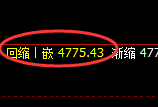 沥青:延续高位强势振,价格结构规则化精准运行