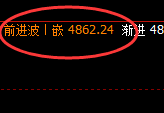 沥青:延续高位强势振,价格结构规则化精准运行
