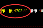 沥青:跌超2%,4小时精准回补并大幅回撤