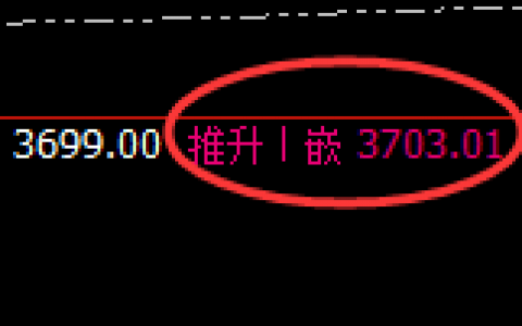 菜粕：振荡下行，高低结构规则化精准运行