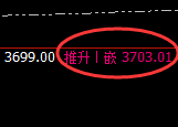 菜粕:振荡下行,高低结构规则化精准运行