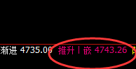 沪银:涨超2%,日线结构精准快速实现强势拉升
