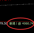 燃油:跌超3%,4小时回补高点精准实现强势回撤