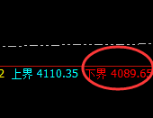 豆粕:宽幅波动,以规则驱动结构,没有之一