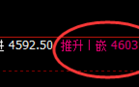螺纹：大幅精准冲高回落，有规则喜事多