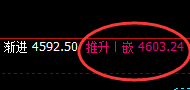 螺纹:大幅精准冲高回落,有规则喜事多