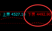 螺纹:大幅精准冲高回落,有规则喜事多