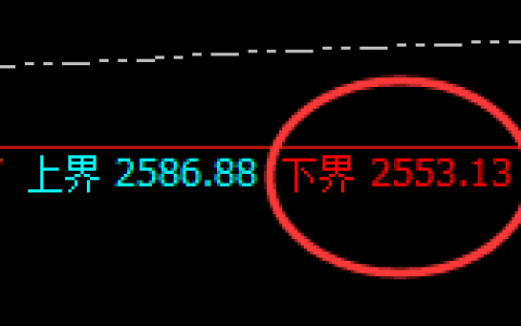 焦煤：精准修正，完美强势拉升