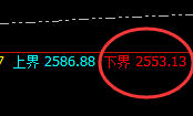 焦煤:精准修正,完美强势拉升
