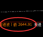 焦煤:精准修正,完美强势拉升