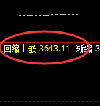 菜粕:以绝对强势姿态 精准实现快速拉升