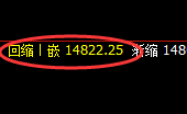 沪铅:4小时结构,精准极端大幅拉升