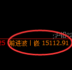 沪铅:4小时结构,精准极端大幅拉升