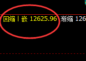 橡胶:极端冲高回落式的洗盘,精准实现V转