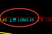 橡胶:极端冲高回落式的洗盘,精准实现V转