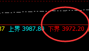 燃油:4小时结构精准快速洗盘,高点洗盘完成