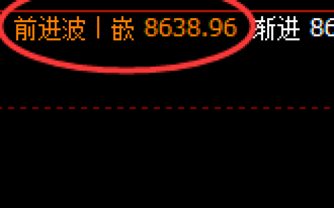 聚丙烯：持续连阴回撤，17日4小时高点再度精准回撤