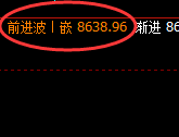 聚丙烯:持续连阴回撤,17日4小时高点再度精准回撤