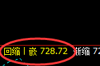铁矿石:精准回补修正洗盘结构,超50点的完美波动