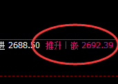 甲醇:精准展开4小时结构的完美洗盘