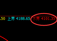螺纹:4小时级别精准加速向上洗盘,堪称完美