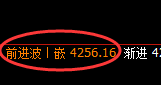 螺纹:4小时级别精准加速向上洗盘,堪称完美