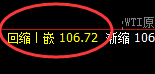 美原油:涨超2%,4小时回补洗盘结构实现精准拉升