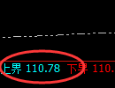 美原油:涨超2%,4小时回补洗盘结构实现精准拉升