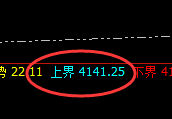 豆粕:再小的波动,也要精确按照规则有序运行