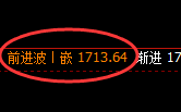 玻璃:精准极端回补洗盘,加速振荡宽幅回升