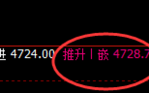 沪银：精准冲高回落，以强制弱，只需应对完美解决