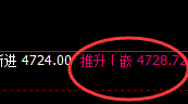 沪银:精准冲高回落,以强制弱,只需应对完美解决