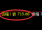 铁矿石:跌近5%,4小时高点实现单边精准回撤
