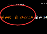 焦煤:精准冲高回落,完美进入回补