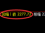 焦煤:精准冲高回落,完美进入回补
