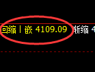 螺纹:4小时结构精准单边极端回撤,昨洗今杀