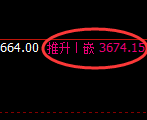 菜粕:日线结构高点精准大幅杀跌