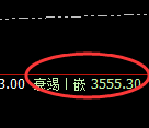 菜粕:日线结构高点精准大幅杀跌