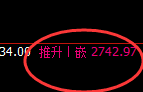 甲醇:精准冲高回落,规则化回补预期完美进入