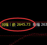 甲醇:精准冲高回落,规则化回补预期完美进入