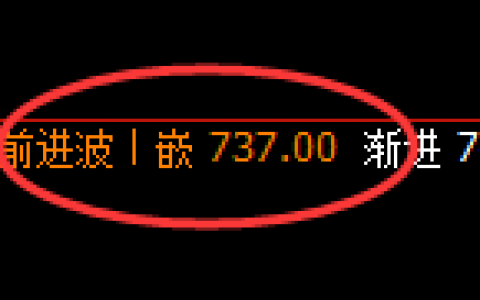 铁矿石：精准宽幅振荡，有回补就存在宽幅的预期