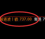 铁矿石:精准宽幅振荡,有回补就存在宽幅的预期