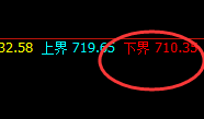铁矿石:精准宽幅振荡,有回补就存在宽幅的预期
