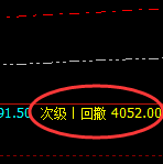 豆粕:跌超7%,价格修正结构实现精准极端回撤